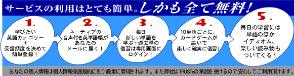 サービスの利用はとても簡単。しかも全て無料!